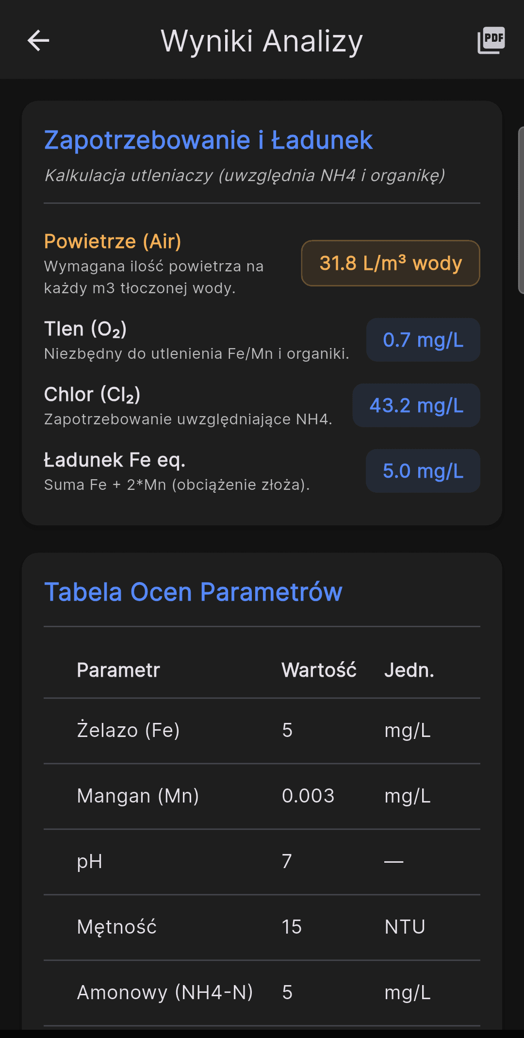 FerroScan - Wyniki