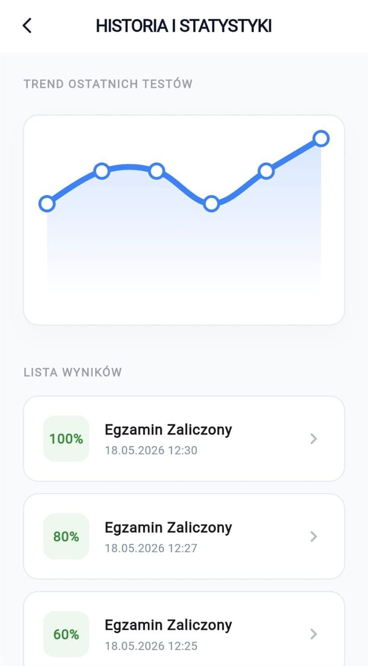 Platforma Edukacyjna PAE - Historia wyników
